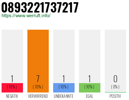 Rufnummer 0893221737217 Telefonnummer 0893221737217