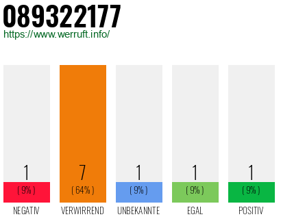 Rufnummer 089322177 Telefonnummer 089322177