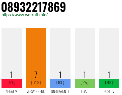 Rufnummer 08932217869 Telefonnummer 08932217869