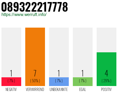 Rufnummer 089322217778 Telefonnummer 089322217778