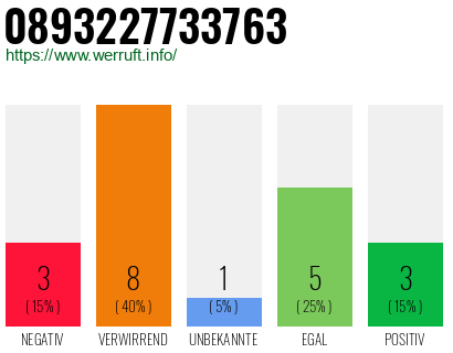 Rufnummer 0893227733763 Telefonnummer 0893227733763