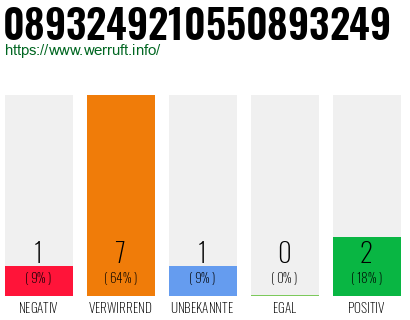 Rufnummer 0893249210550893249 Telefonnummer 0893249210550893249