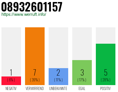 Rufnummer 08932601157 Telefonnummer 08932601157