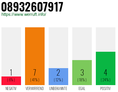Rufnummer 08932607917 Telefonnummer 08932607917