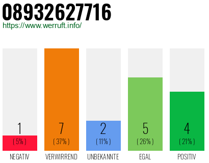 Rufnummer 08932627716 Telefonnummer 08932627716