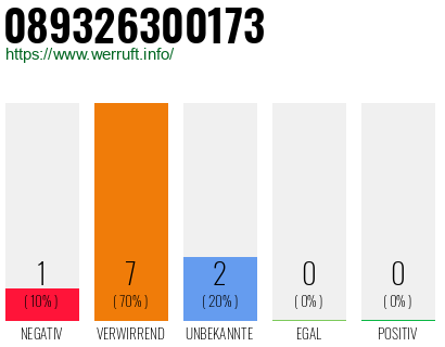 Rufnummer 089326300173 Telefonnummer 089326300173