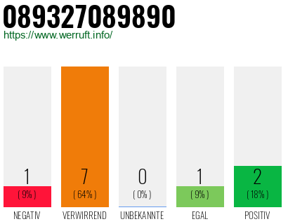 Rufnummer 089327089890 Telefonnummer 089327089890