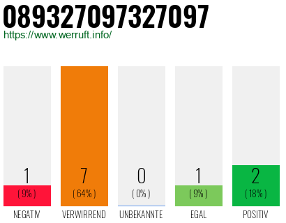 Rufnummer 089327097327097 Telefonnummer 089327097327097