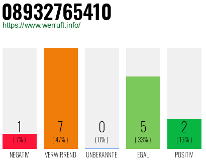 Rufnummer 08932765410 Telefonnummer 08932765410