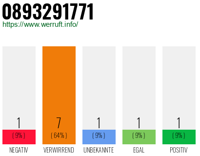 Rufnummer 0893291771 Telefonnummer 0893291771