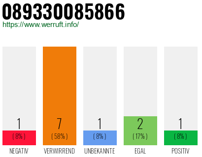 Rufnummer 089330085866 Telefonnummer 089330085866