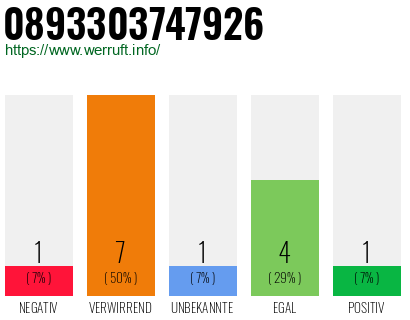 Rufnummer 0893303747926 Telefonnummer 0893303747926