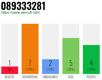 Rufnummer 089333281 Telefonnummer 089333281