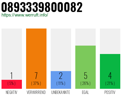 Rufnummer 0893339800082 Telefonnummer 0893339800082