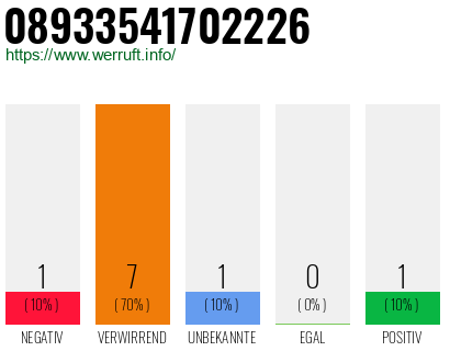Rufnummer 08933541702226 Telefonnummer 08933541702226