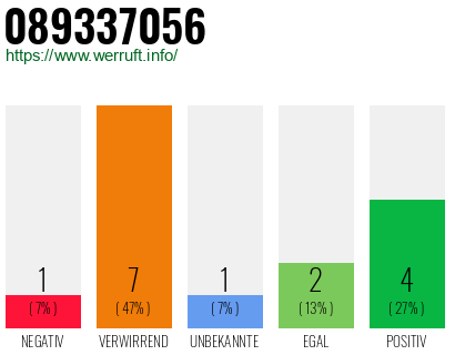 Rufnummer 089337056 Telefonnummer 089337056