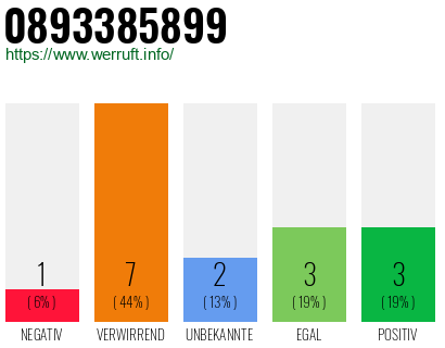 Rufnummer 0893385899 Telefonnummer 0893385899