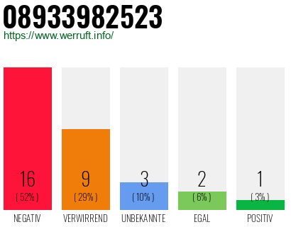 Rufnummer 08933982523 Telefonnummer 08933982523