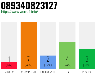 Rufnummer 089340823127 Telefonnummer 089340823127