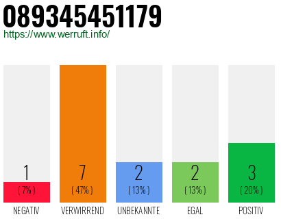Rufnummer 089345451179 Telefonnummer 089345451179