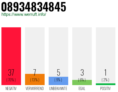 Rufnummer 08934834845 Telefonnummer 08934834845