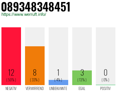 Rufnummer 089348348451 Telefonnummer 089348348451
