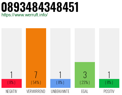 Rufnummer 0893484348451 Telefonnummer 0893484348451