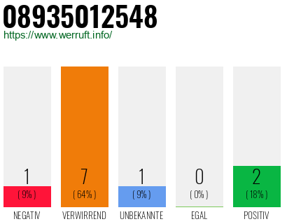 Rufnummer 08935012548 Telefonnummer 08935012548