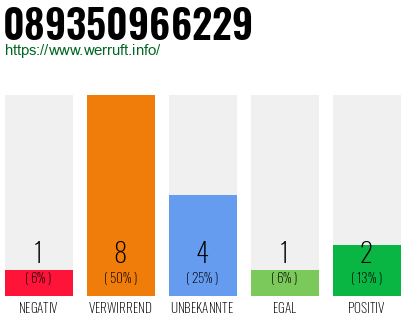 Rufnummer 089350966229 Telefonnummer 089350966229