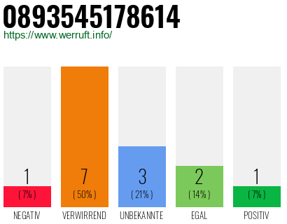 Rufnummer 0893545178614 Telefonnummer 0893545178614
