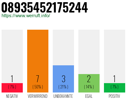 Rufnummer 08935452175244 Telefonnummer 08935452175244