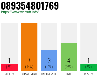 Rufnummer 089354801769 Telefonnummer 089354801769