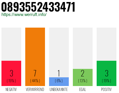 Rufnummer 0893552433471 Telefonnummer 0893552433471
