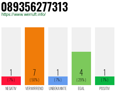 Rufnummer 089356277313 Telefonnummer 089356277313