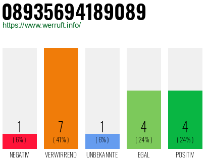 Rufnummer 08935694189089 Telefonnummer 08935694189089