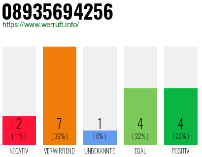 Rufnummer 08935694256 Telefonnummer 08935694256