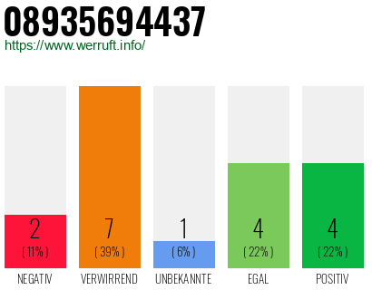 Rufnummer 08935694437 Telefonnummer 08935694437
