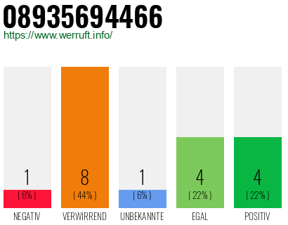 Rufnummer 08935694466 Telefonnummer 08935694466