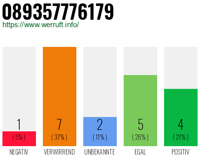 Rufnummer 089357776179 Telefonnummer 089357776179