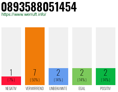 Rufnummer 0893588051454 Telefonnummer 0893588051454