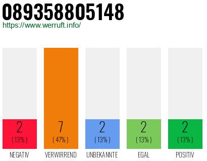 Rufnummer 089358805148 Telefonnummer 089358805148