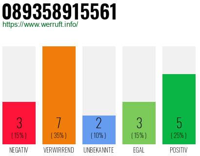 Rufnummer 089358915561 Telefonnummer 089358915561