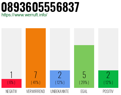 Rufnummer 0893605556837 Telefonnummer 0893605556837
