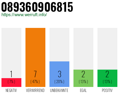 Rufnummer 089360906815 Telefonnummer 089360906815