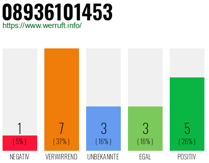 Rufnummer 08936101453 Telefonnummer 08936101453