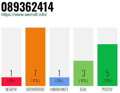 Telefonnummer 089362414