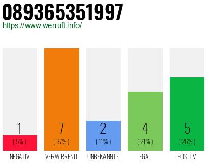 Rufnummer 089365351997 Telefonnummer 089365351997