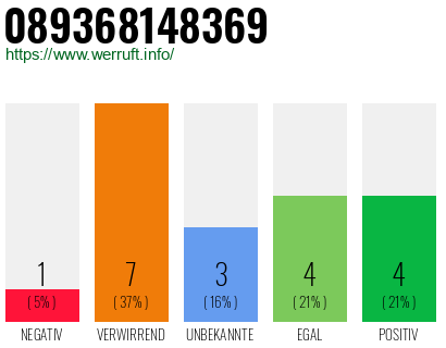 Rufnummer 089368148369 Telefonnummer 089368148369