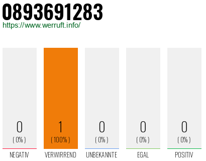 Telefonnummer 0893691283