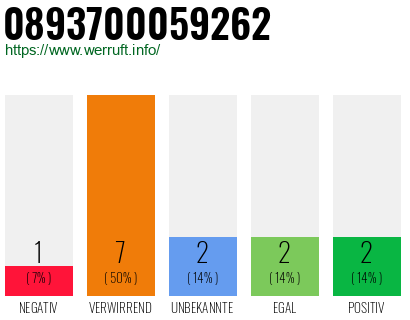Rufnummer 0893700059262 Telefonnummer 0893700059262